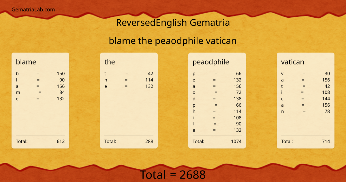 blame the peaodphile vatican in reversedEnglish Gematria